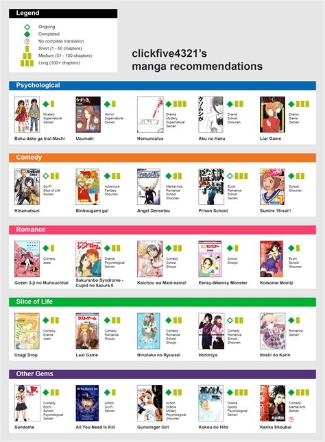 Here are some adult manga recommendations. Also lookin for